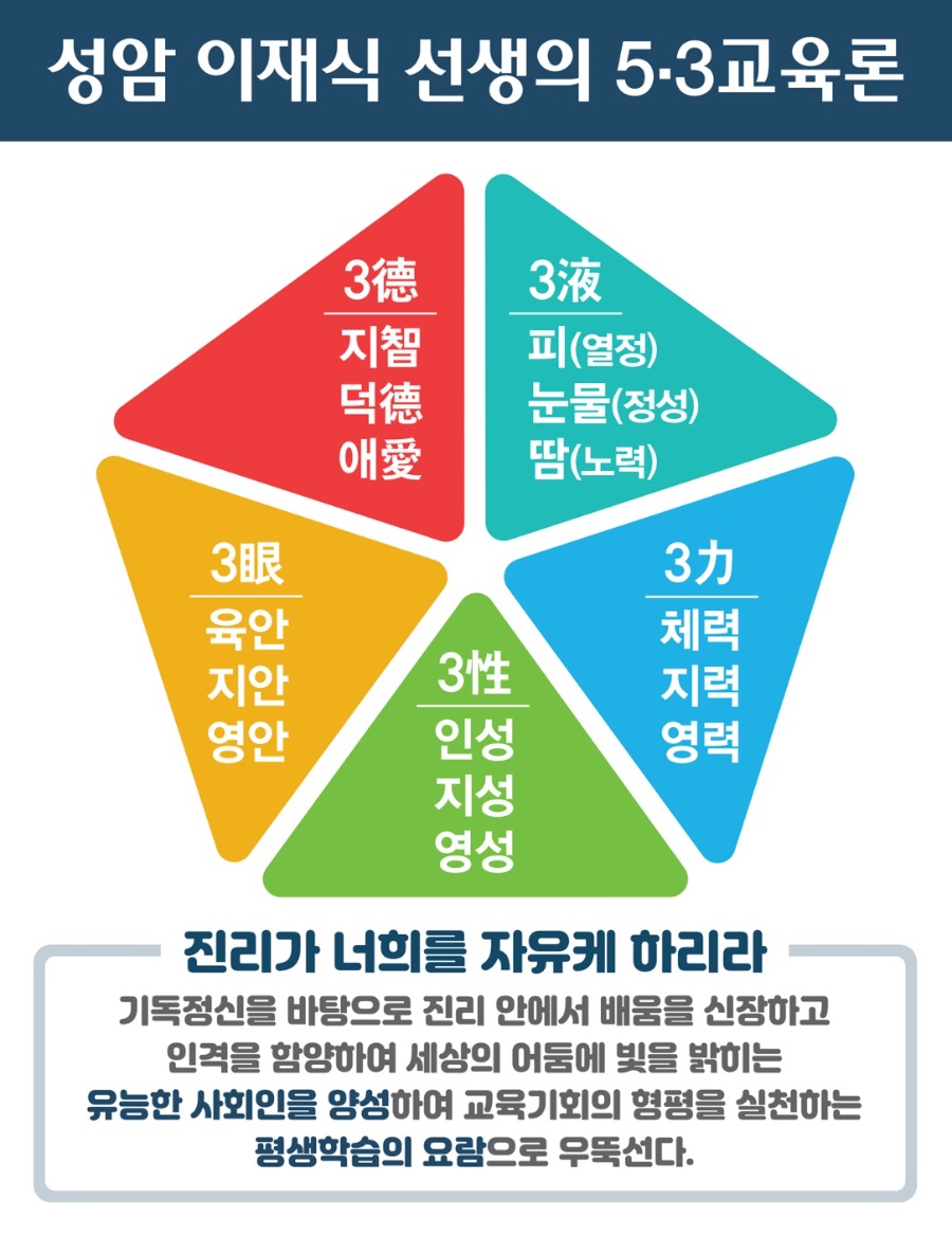 성암오삼교육공동체 창립55주년-3.jpg