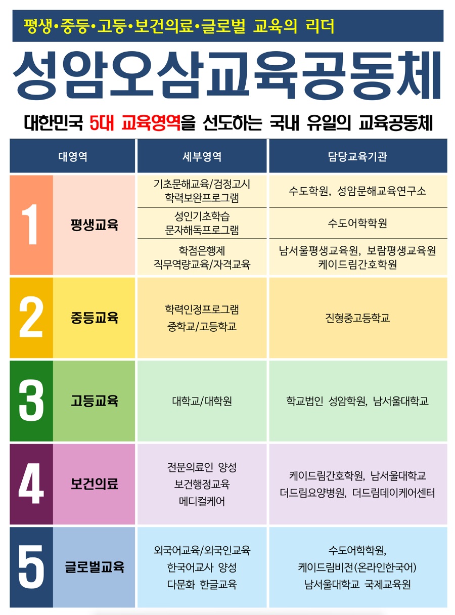 성암오삼교육공동체 5대 교육영역.jpg